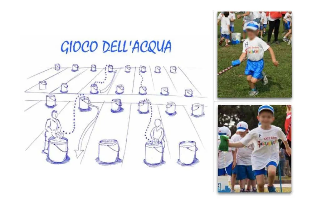 Il disegno del gioco dell'acqua accanto a due foto dei bambini in campo